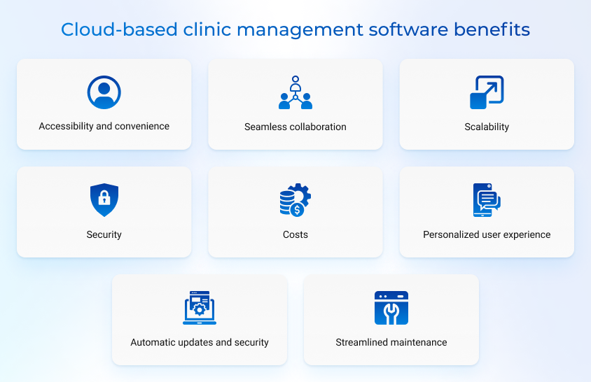 cloud-based clinic management software benefits