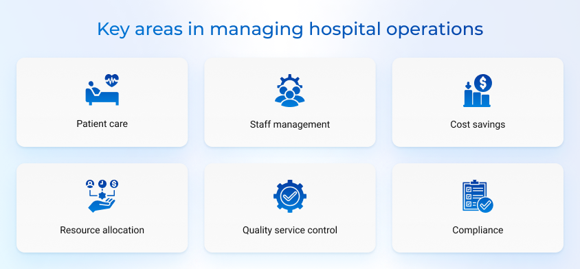 key areas in managing hospital operations