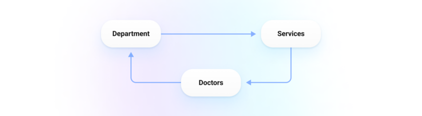 LinkHMS components 