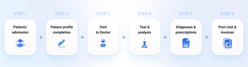 individual practitioner workflow